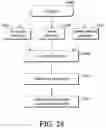 Fig. 28 - Advanced analyte sensor calibration and error detection