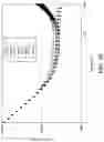 Fig. 50 - Advanced analyte sensor calibration and error detection