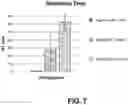 Fig. 12 - Devices, systems and methods for actuation and retraction in fluid collection