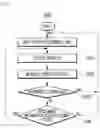 Fig. 06 - Drowsy-driving prevention method and drowsy-driving prevention system