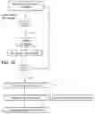 Fig. 12 - SYSTEM, METHOD AND APPARATUS FOR MEASURING, CLASSIFYING AND DISPLAYING ELECTRICAL CARDIAC ACTIVITY