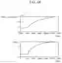 Fig. 08 - Bio-information measuring apparatus and bio-information measuring method
