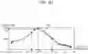 Fig. 10 - Bio-information measuring apparatus and bio-information measuring method