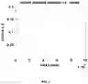 Fig. 08 - Systems and methods for determining kinetic parameters in dynamic positron emission tomography imaging