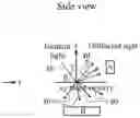 Fig. 01 - Test key design to enable X-ray scatterometry measurement