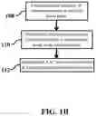 Fig. 03 - GENERATING A SOURCE POINT OF SHEAR WAVES FOR SHEAR WAVE ELASTICITY IMAGING