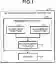 Fig. 02 - Ultrasound diagnostic apparatus, image processing apparatus, and image processing method