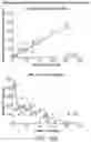 Fig. 16 - Methods for treating patients with catheter-based renal neuromodulation