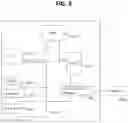 Fig. 10 - System and method for multi-probe guidance