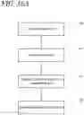 Fig. 30 - Apparatus, methods, and compositions for endodontic treatments