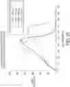 Fig. 26 - Absorbent article with a fluid entangled body facing material including a plurality of projections