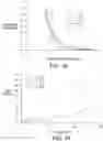 Fig. 47 - Absorbent article with a fluid entangled body facing material including a plurality of projections