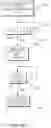 Fig. 30 - Skin injury resistant occupant support structures and methods for resisting skin injuries
