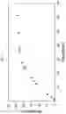 Fig. 08 - OPTICALLY CLEAR, IN-SITU FORMING BIODEGRADABLE NANO-CARRIERS FOR OCULAR THERAPY, AND METHODS USING SAME