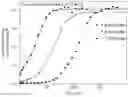 Fig. 01 - Tuning of release kinetics in hydrogels