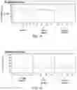 Fig. 13 - Tuning of release kinetics in hydrogels