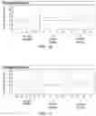 Fig. 14 - Tuning of release kinetics in hydrogels