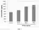Fig. 02 - Composition for alleviating, preventing or treating female menopausal symptoms, containing, as active ingredient, pinitol, D-chiro-inositol or analog compounds thereof