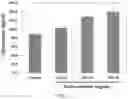 Fig. 03 - Composition for alleviating, preventing or treating female menopausal symptoms, containing, as active ingredient, pinitol, D-chiro-inositol or analog compounds thereof