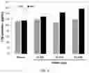 Fig. 06 - Composition for alleviating, preventing or treating female menopausal symptoms, containing, as active ingredient, pinitol, D-chiro-inositol or analog compounds thereof
