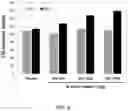 Fig. 07 - Composition for alleviating, preventing or treating female menopausal symptoms, containing, as active ingredient, pinitol, D-chiro-inositol or analog compounds thereof