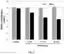 Fig. 08 - Composition for alleviating, preventing or treating female menopausal symptoms, containing, as active ingredient, pinitol, D-chiro-inositol or analog compounds thereof