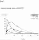 Fig. 02 - Prolonged release pharmaceutical composition containing 3-(3-dimethylamino-1-ethyl-2-methyl-propyl)phenol
