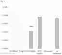 Fig. 05 - Bismuth-thiol compositions and methods for treating wounds