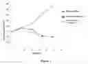 Fig. 02 - Docetaxel albumin nanoparticle pharmaceutical composition, preparation method therefor and use thereof