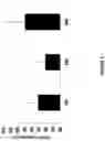 Fig. 05 - Combinations of cannabinoids and N-acylethanolamines