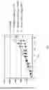 Fig. 03 - Nuclear transport modulators and uses thereof