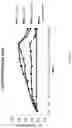Fig. 09 - Nuclear transport modulators and uses thereof