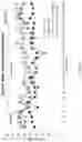 Fig. 16 - Nuclear transport modulators and uses thereof