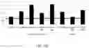 Fig. 22 - Nuclear transport modulators and uses thereof