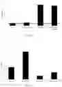Fig. 23 - Nuclear transport modulators and uses thereof