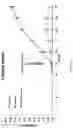 Fig. 30 - Nuclear transport modulators and uses thereof