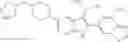 Fig. 145 - [1,2,4]triazolo[1,5-A]pyridinyl substituted indole compounds
