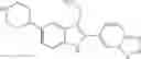 Fig. 247 - [1,2,4]triazolo[1,5-A]pyridinyl substituted indole compounds