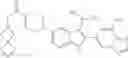 Fig. 903 - [1,2,4]triazolo[1,5-A]pyridinyl substituted indole compounds