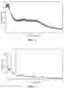 Fig. 03 - Pharmaceutical composition