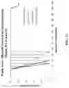 Fig. 14 - Methods of treating inflammatory bowel disease with AMD3100 and Tacrolimus