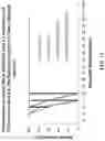 Fig. 16 - Methods of treating inflammatory bowel disease with AMD3100 and Tacrolimus