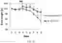 Fig. 22 - Methods of treating inflammatory bowel disease with AMD3100 and Tacrolimus
