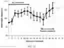 Fig. 27 - Methods of treating inflammatory bowel disease with AMD3100 and Tacrolimus