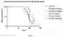 Fig. 02 - METHODS OF TREATING GLIOBLASTOMA MULTIFORME USING IBUDILAST