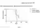 Fig. 03 - METHODS OF TREATING GLIOBLASTOMA MULTIFORME USING IBUDILAST
