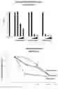 Fig. 16 - Methods of inhibiting viruses using compositions targeting TSG101-ubiquitin interaction