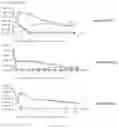 Fig. 17 - Methods of inhibiting viruses using compositions targeting TSG101-ubiquitin interaction