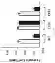 Fig. 49 - Methods of inhibiting viruses using compositions targeting TSG101-ubiquitin interaction