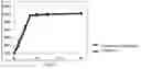 Fig. 01 - Oral tablet formulation of lenalidomide